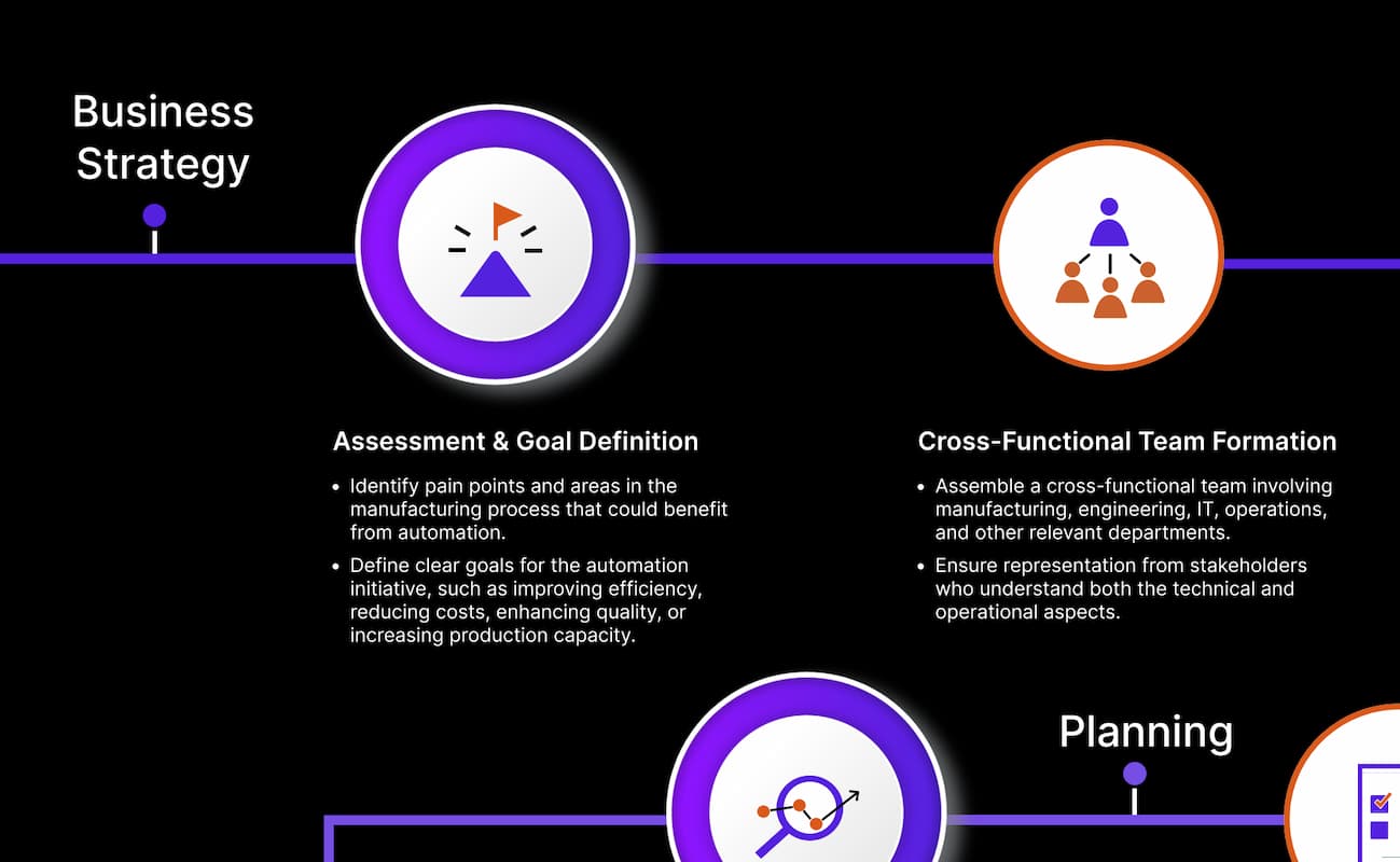 Automation Roadmap Infographic
